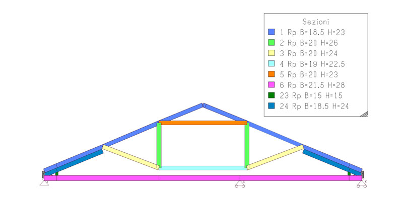 Museo della Battaglia - existing truss view - De Luca Associati